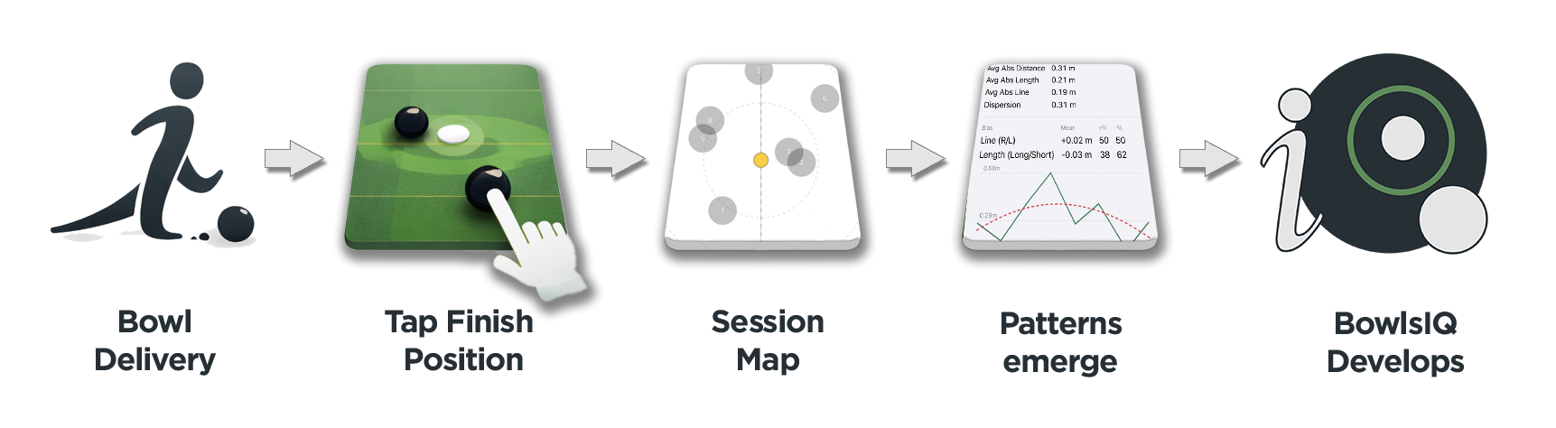 BowlsIQ infographic showing outcome analysis visuals and reporting